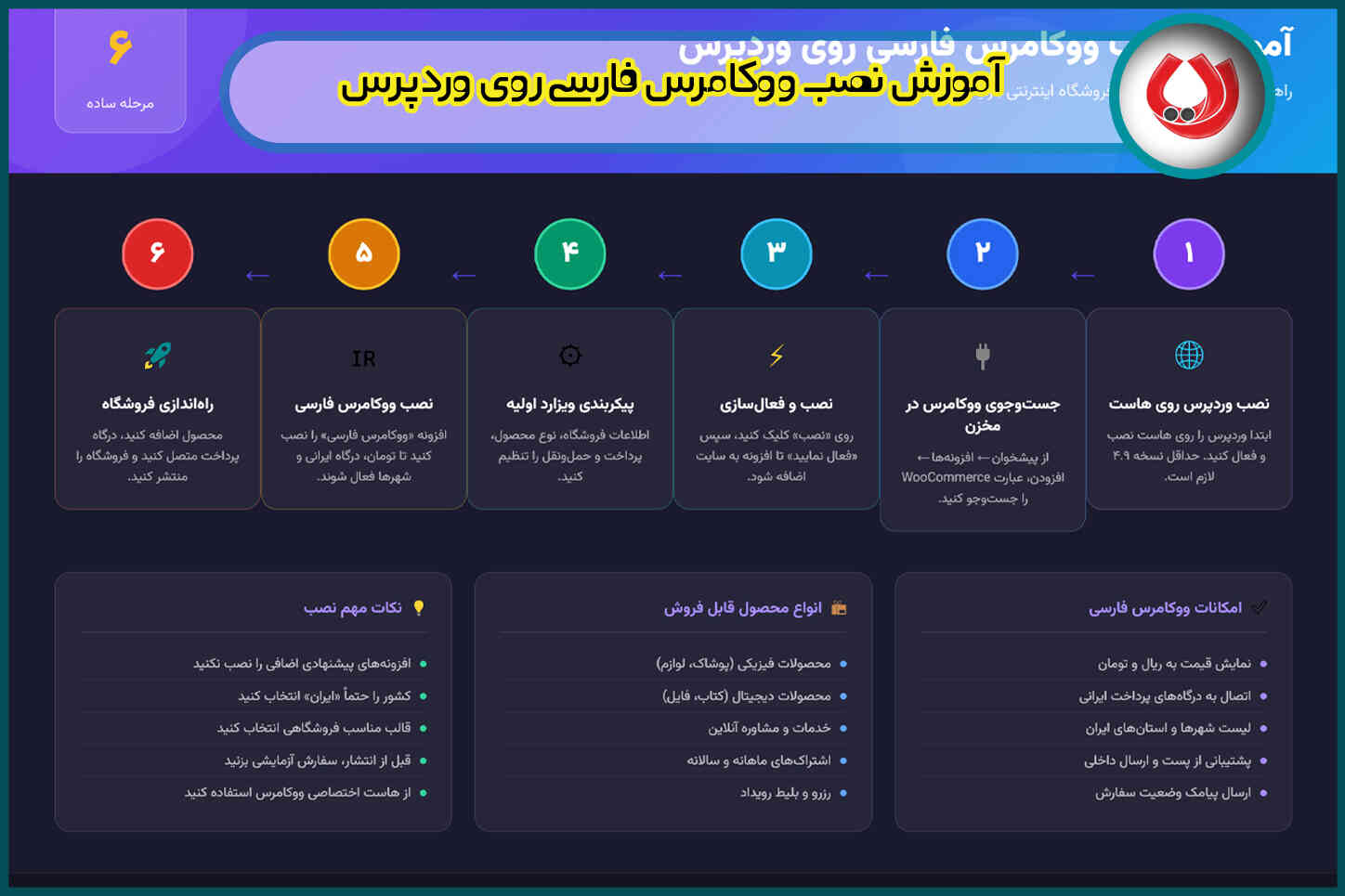 آموزش نصب ووکامرس فارسی روی وردپرس|راه اندازی فروشگاه اینترنتی در کمتر از ۳۰ دقیقه